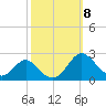 Lower Marlboro tide chart for Friday, October 8, 2021
