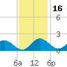 Lower Marlboro tide chart for Tuesday, November 16, 2021