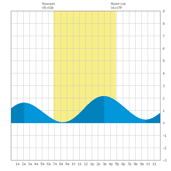 Lower Marlboro tide chart for Wednesday, November 17, 2021