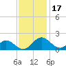 Lower Marlboro tide chart for Wednesday, November 17, 2021