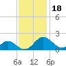 Lower Marlboro tide chart for Thursday, November 18, 2021