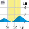 Lower Marlboro tide chart for Friday, November 19, 2021