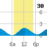 Lower Marlboro tide chart for Tuesday, November 30, 2021