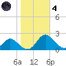 Lower Marlboro tide chart for Thursday, November 4, 2021