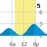 Lower Marlboro tide chart for Friday, November 5, 2021