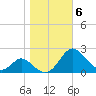 Lower Marlboro tide chart for Saturday, November 6, 2021
