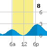 Lower Marlboro tide chart for Monday, November 8, 2021