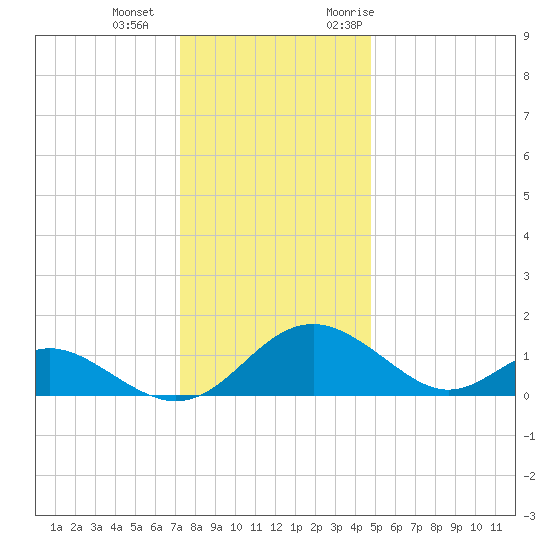 Lower Marlboro tide chart for Wednesday, December 15, 2021