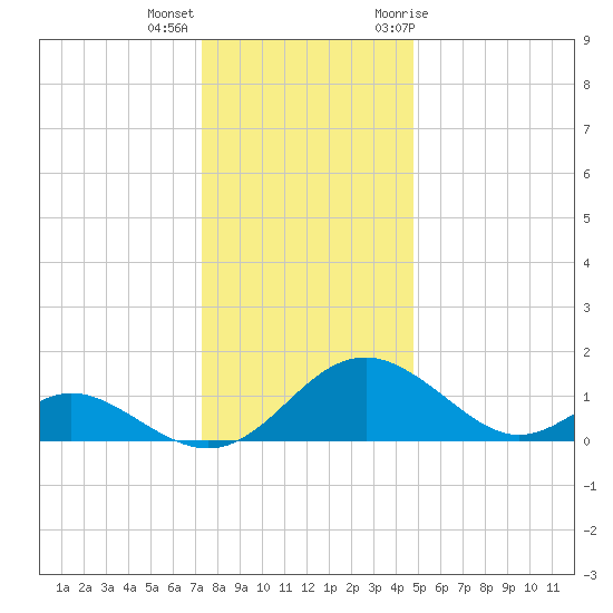 Lower Marlboro tide chart for Thursday, December 16, 2021