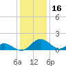 Lower Marlboro tide chart for Thursday, December 16, 2021