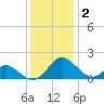Lower Marlboro tide chart for Thursday, December 2, 2021