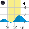 Lower Marlboro tide chart for Saturday, December 4, 2021