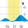 Lower Marlboro tide chart for Monday, December 6, 2021