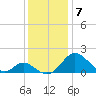Lower Marlboro tide chart for Tuesday, December 7, 2021