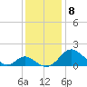 Lower Marlboro tide chart for Wednesday, December 8, 2021