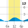Lower Marlboro tide chart for Wednesday, January 12, 2022