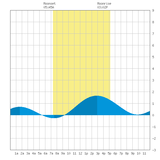Lower Marlboro tide chart for Saturday, January 15, 2022