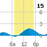 Lower Marlboro tide chart for Saturday, January 15, 2022