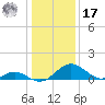 Lower Marlboro tide chart for Monday, January 17, 2022