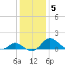 Lower Marlboro tide chart for Wednesday, January 5, 2022