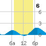 Lower Marlboro tide chart for Thursday, January 6, 2022