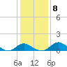 Lower Marlboro tide chart for Saturday, January 8, 2022