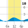 Lower Marlboro tide chart for Thursday, February 10, 2022