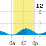 Lower Marlboro tide chart for Saturday, February 12, 2022