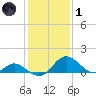 Lower Marlboro tide chart for Tuesday, February 1, 2022