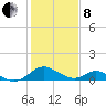 Lower Marlboro tide chart for Tuesday, February 8, 2022