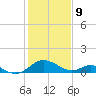 Lower Marlboro tide chart for Wednesday, February 9, 2022