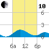 Lower Marlboro tide chart for Thursday, March 10, 2022
