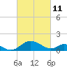 Lower Marlboro tide chart for Friday, March 11, 2022
