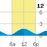 Lower Marlboro tide chart for Saturday, March 12, 2022