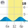 Lower Marlboro tide chart for Friday, March 18, 2022