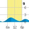 Lower Marlboro tide chart for Wednesday, March 9, 2022