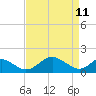Lower Marlboro tide chart for Monday, April 11, 2022