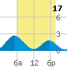 Lower Marlboro tide chart for Sunday, April 17, 2022