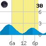 Lower Marlboro tide chart for Saturday, April 30, 2022
