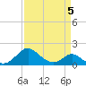 Lower Marlboro tide chart for Tuesday, April 5, 2022