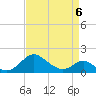 Lower Marlboro tide chart for Wednesday, April 6, 2022