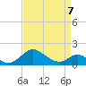 Lower Marlboro tide chart for Thursday, April 7, 2022