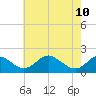 Lower Marlboro tide chart for Tuesday, May 10, 2022