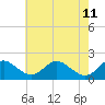 Lower Marlboro tide chart for Wednesday, May 11, 2022