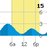 Lower Marlboro tide chart for Sunday, May 15, 2022