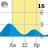 Lower Marlboro tide chart for Monday, May 16, 2022
