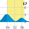 Lower Marlboro tide chart for Tuesday, May 17, 2022