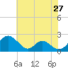 Lower Marlboro tide chart for Friday, May 27, 2022