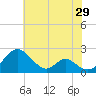 Lower Marlboro tide chart for Sunday, May 29, 2022