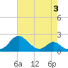 Lower Marlboro tide chart for Tuesday, May 3, 2022
